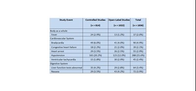 Table 5 (Adverse 5)